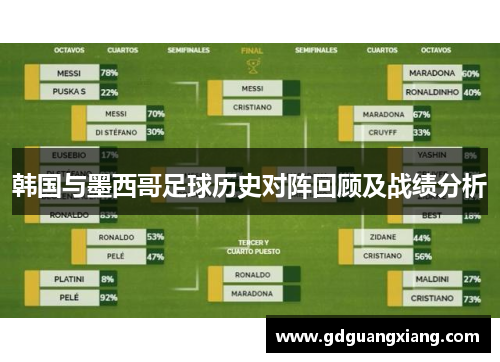 韩国与墨西哥足球历史对阵回顾及战绩分析